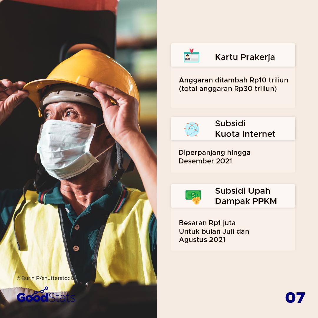 Mengupas Isi Bantuan Sosial (Bansos) PPKM Level 3-4