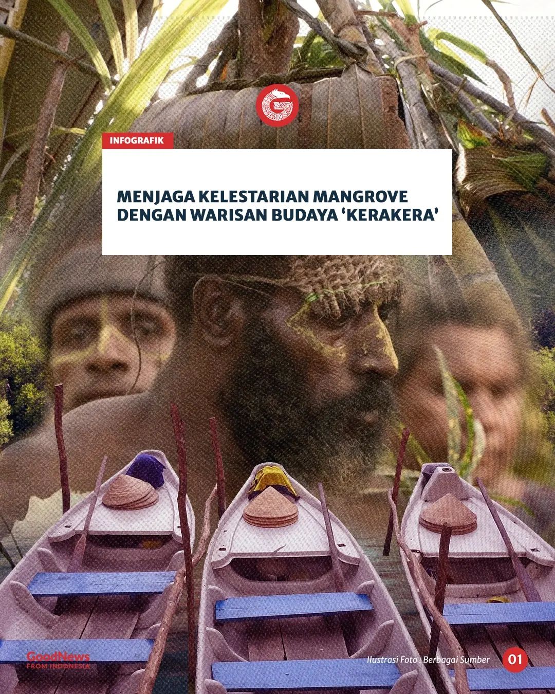 Menjaga Kelestarian Mangrove dengan Warisan Budara "Kerakera"