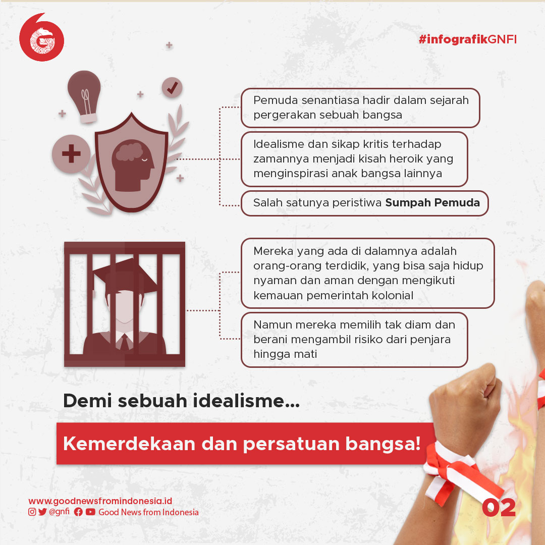 Mewarisi Api Sumpah Pemuda