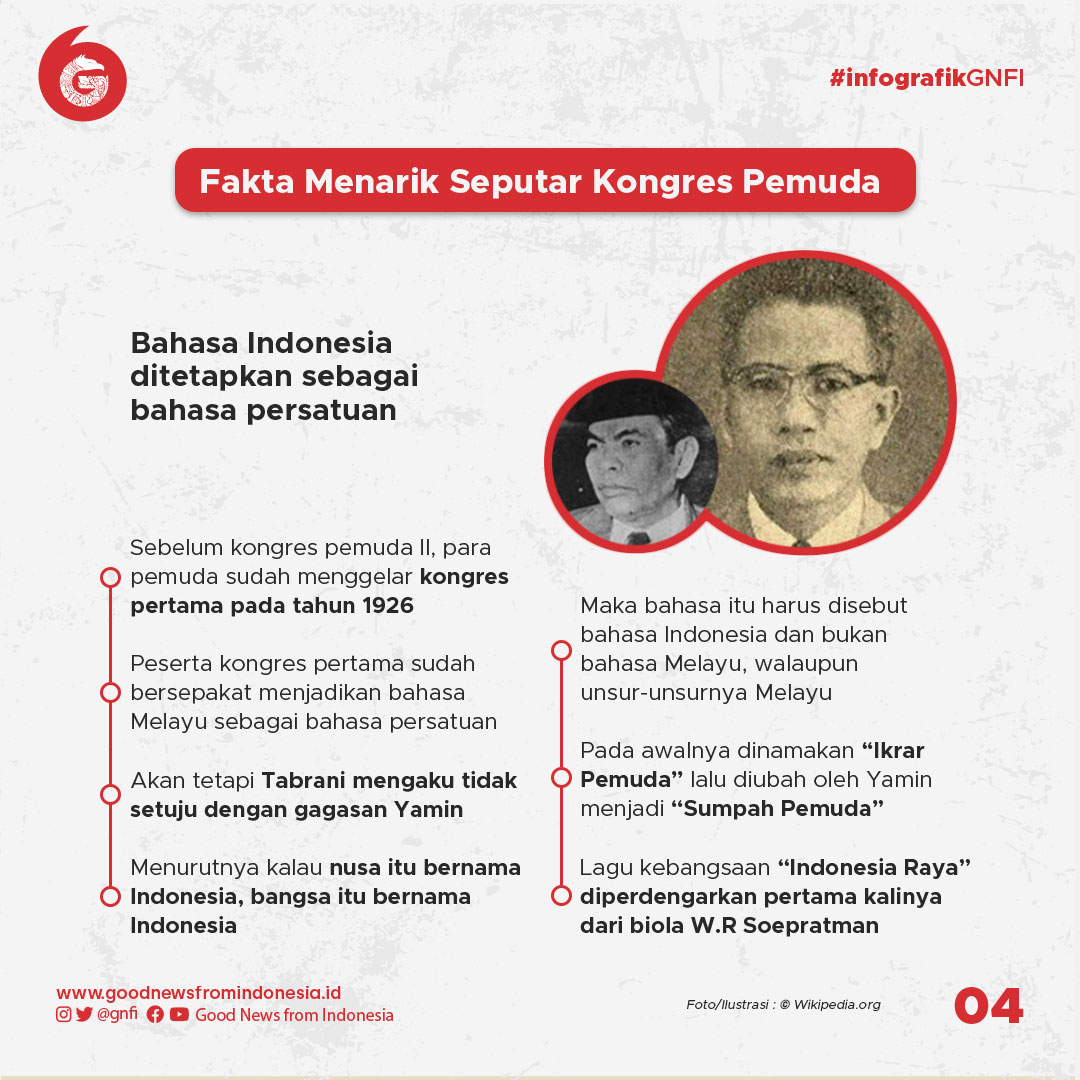 Mewarisi Api Sumpah Pemuda