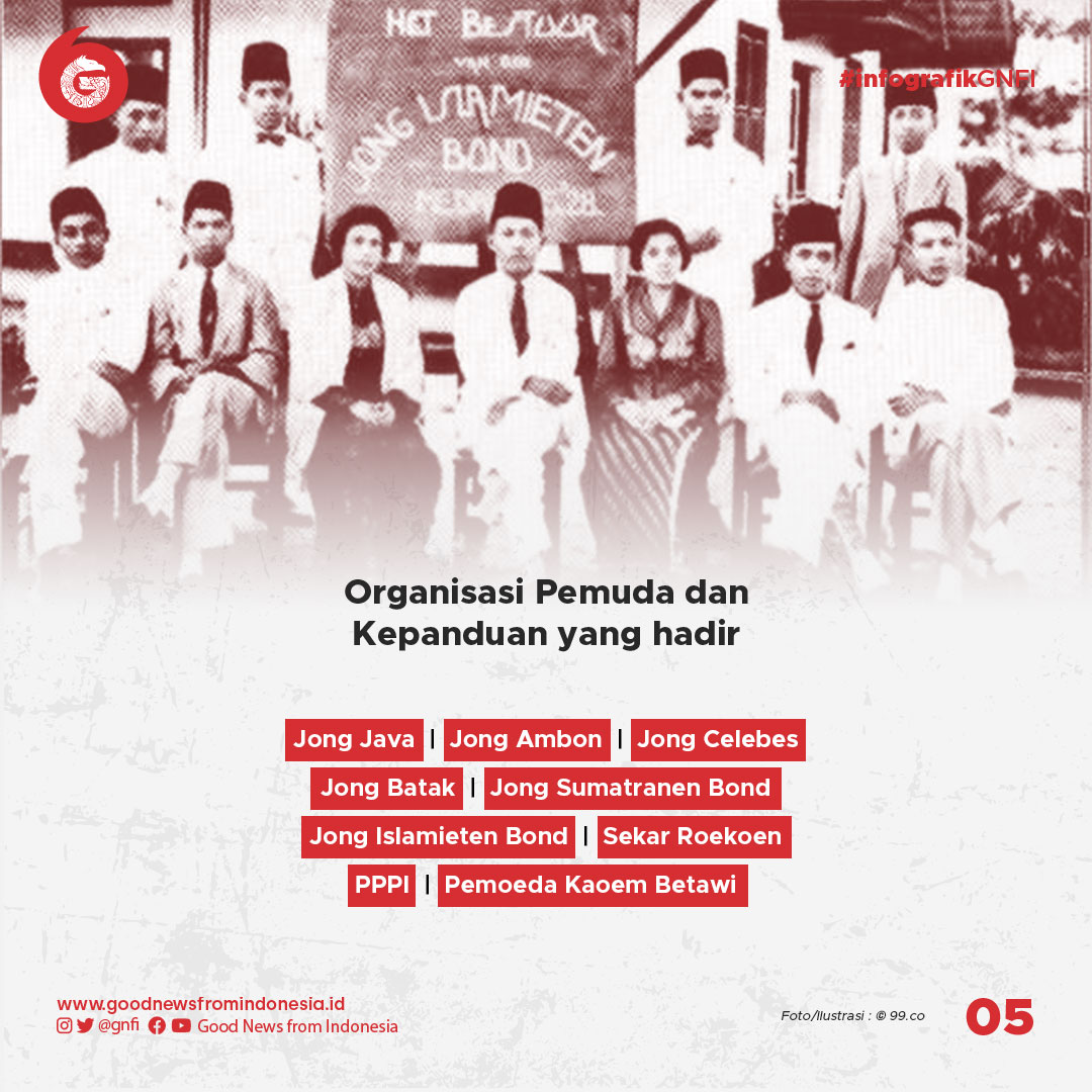 Mewarisi Api Sumpah Pemuda