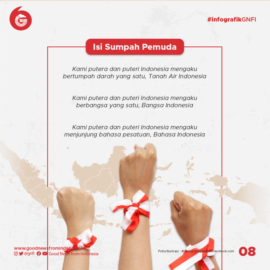 Mewarisi Api Sumpah Pemuda