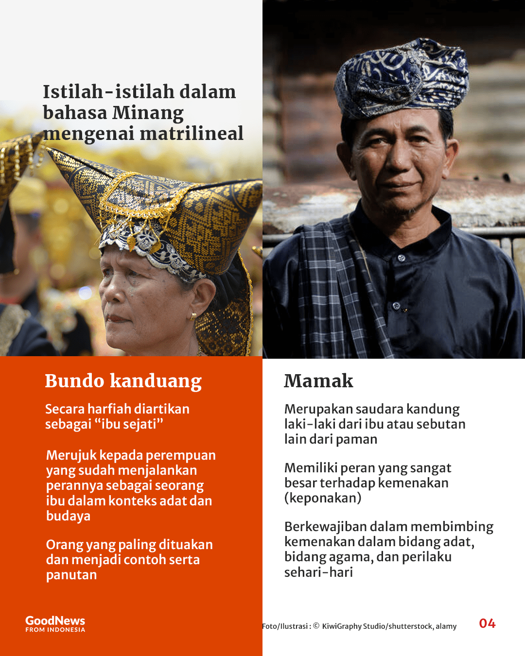 Minang, Masyarakat dengan Penganut Matrilineal Terbesar di Dunia