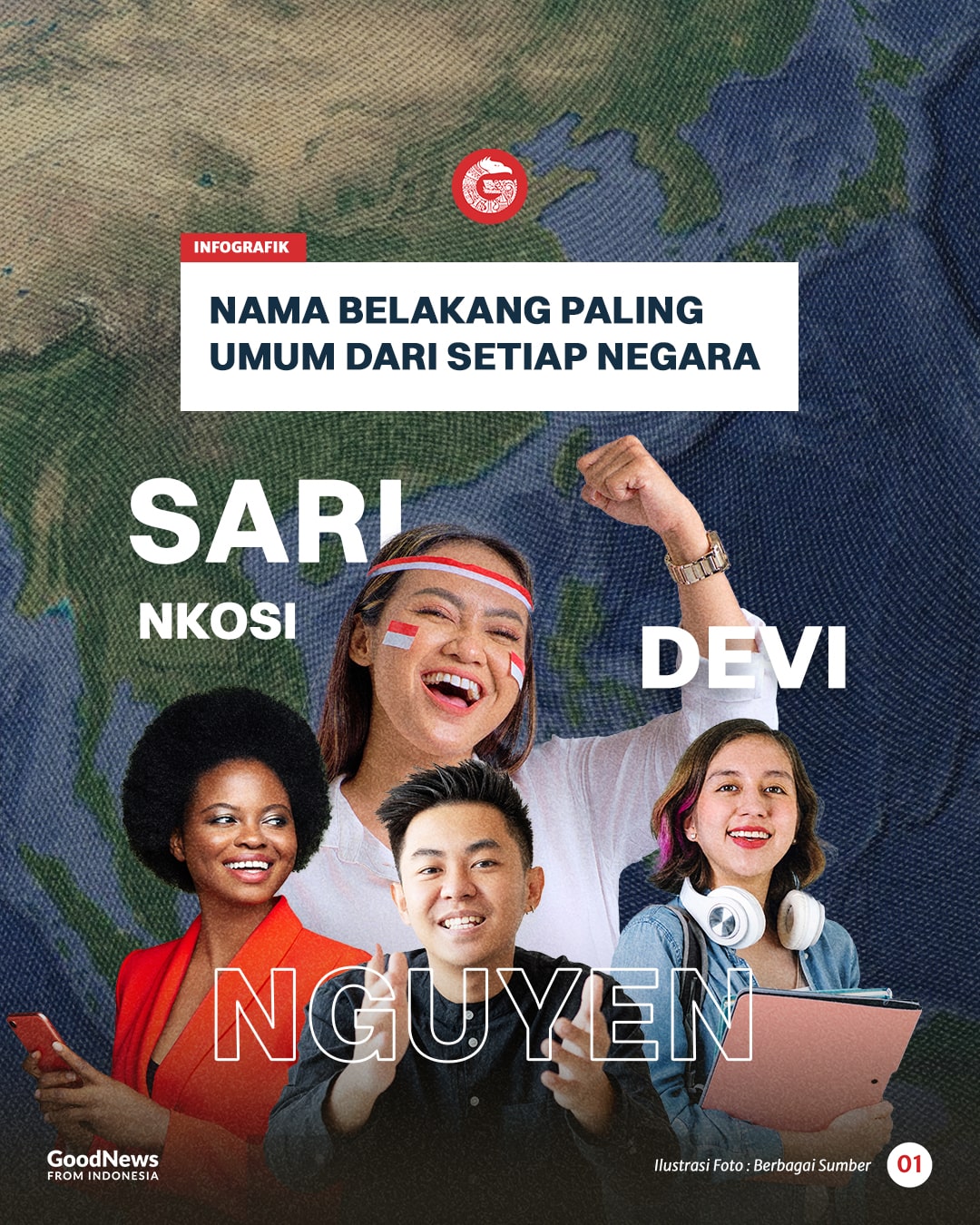 Nama Belakang Paling Umum dari Setiap Negara