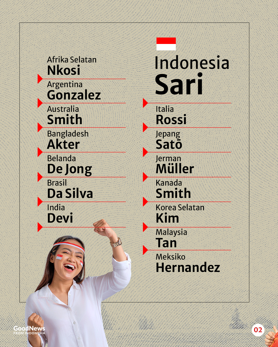 Nama Belakang Paling Umum dari Setiap Negara