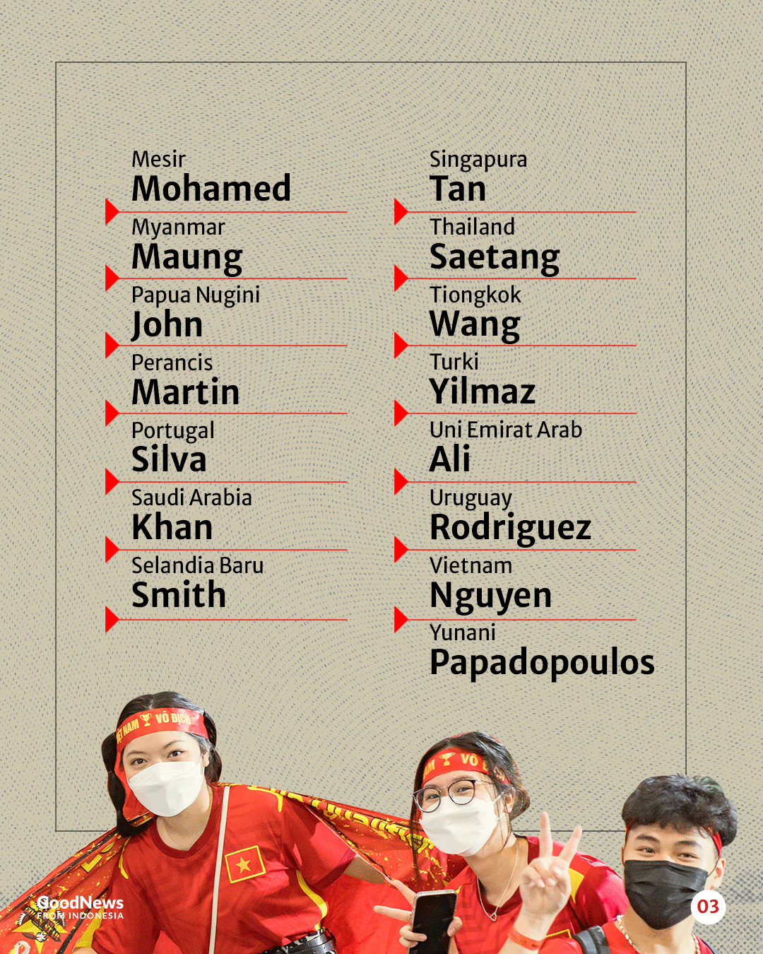 Nama Belakang Paling Umum dari Setiap Negara