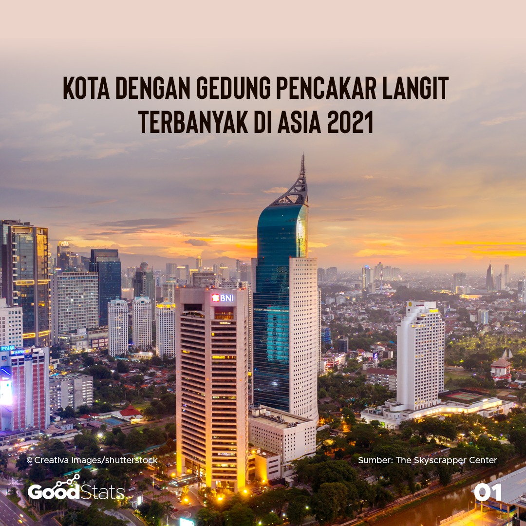 Negara Pemilik Gedung Pencakar Langit Terbanyak di Asia 2021
