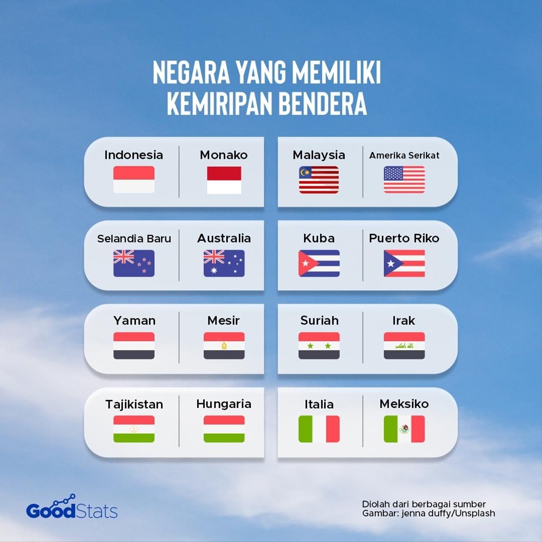 Negara yang Memiliki Kemiripan Bendera