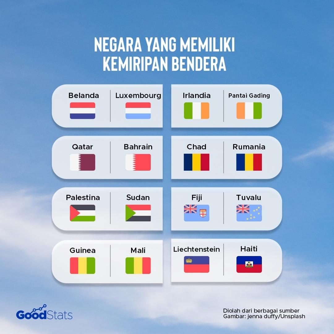 Negara yang Memiliki Kemiripan Bendera
