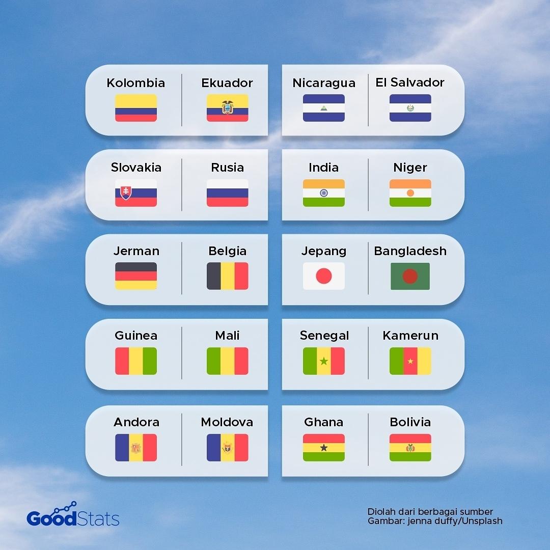 Negara yang Memiliki Kemiripan Bendera