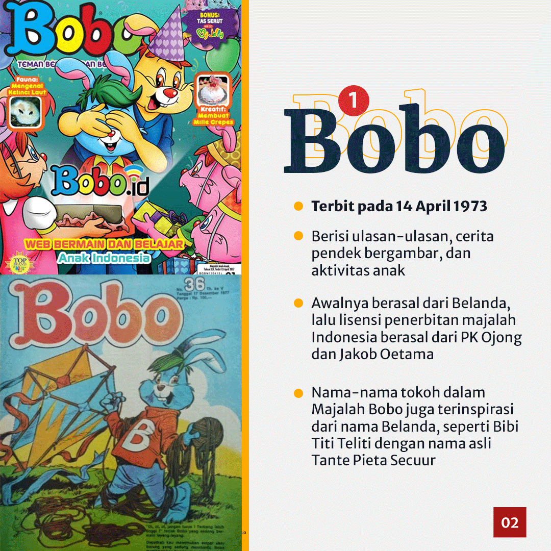 Nostalgia Majalah Anak yang Pernah Eksis Pada Masanya