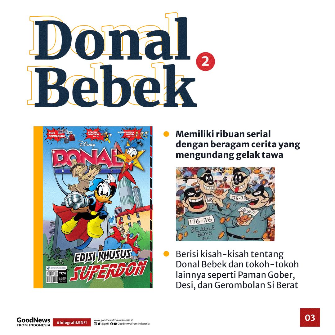 Nostalgia Majalah Anak yang Pernah Eksis Pada Masanya