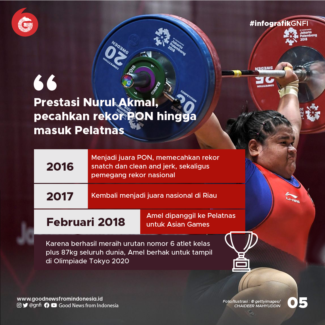 Nurul Akmal, Anak Petani Aceh yang Tembus Final Olimpiade Tokyo 2020