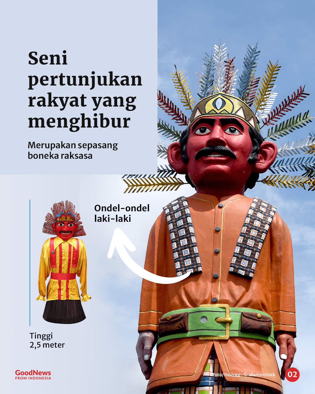 Ondel-ondel, Bukan Sekadar Boneka Raksasa dari Betawi