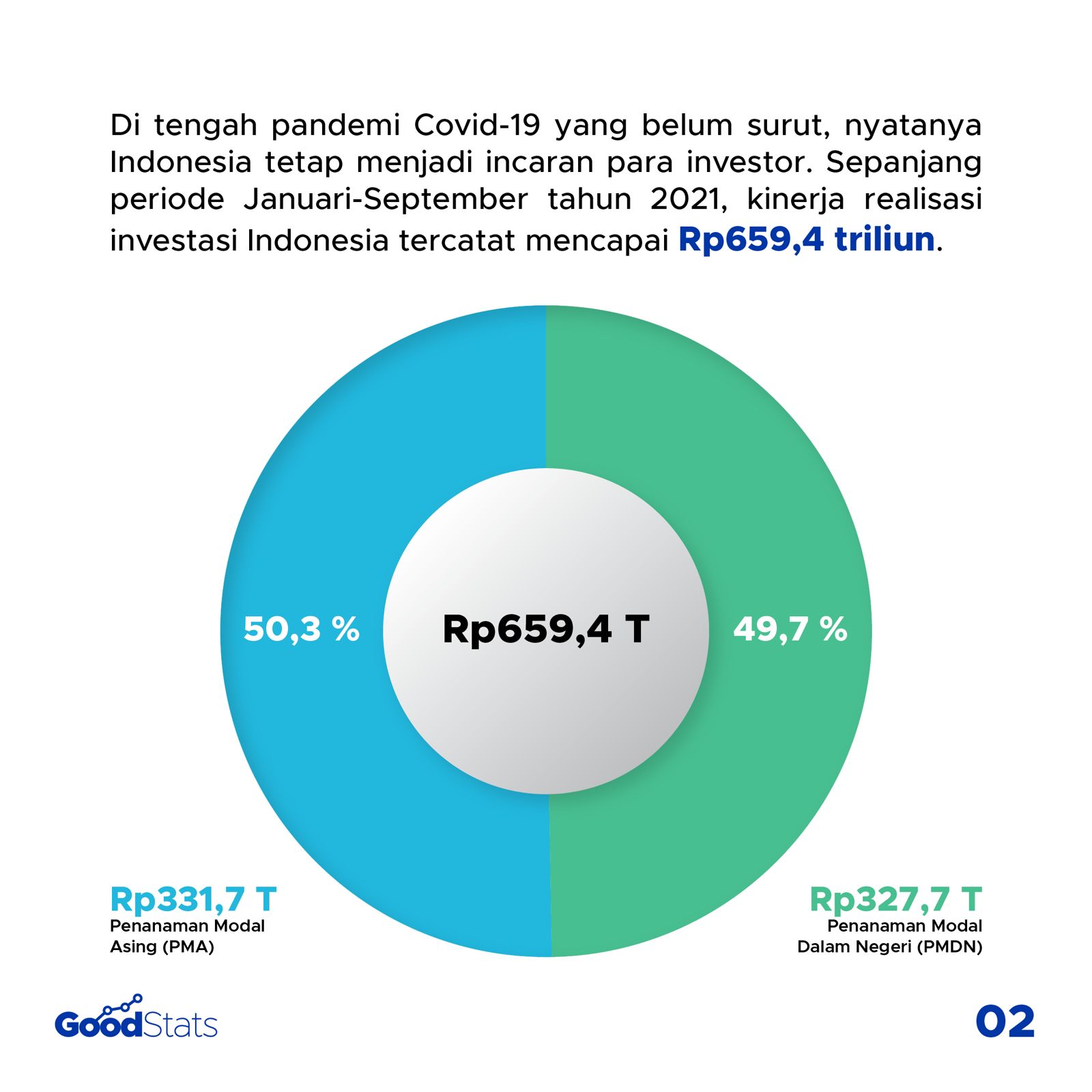 Optimisme Realisasi Investasi Indonesia di Tengah Pandemi