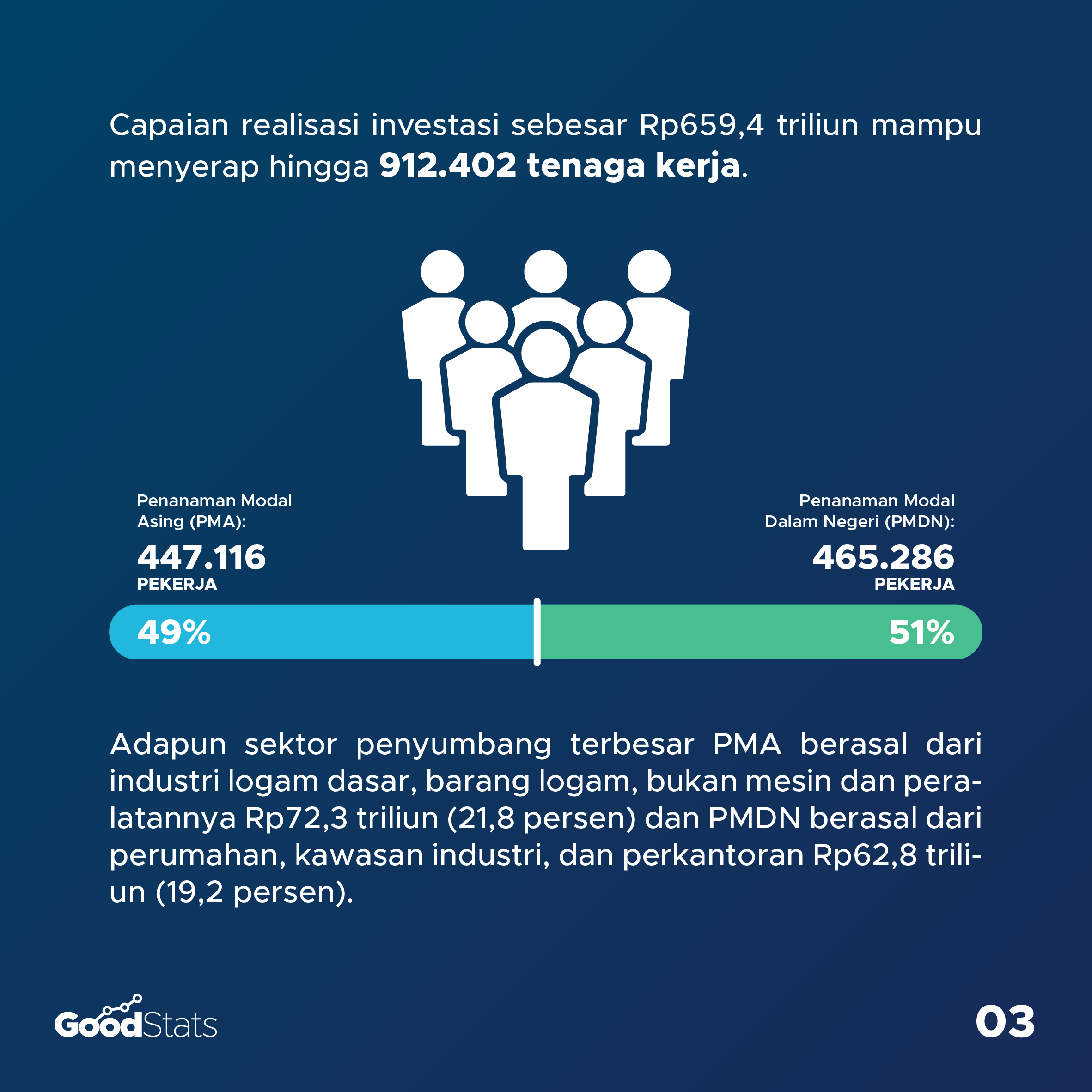 Optimisme Realisasi Investasi Indonesia di Tengah Pandemi