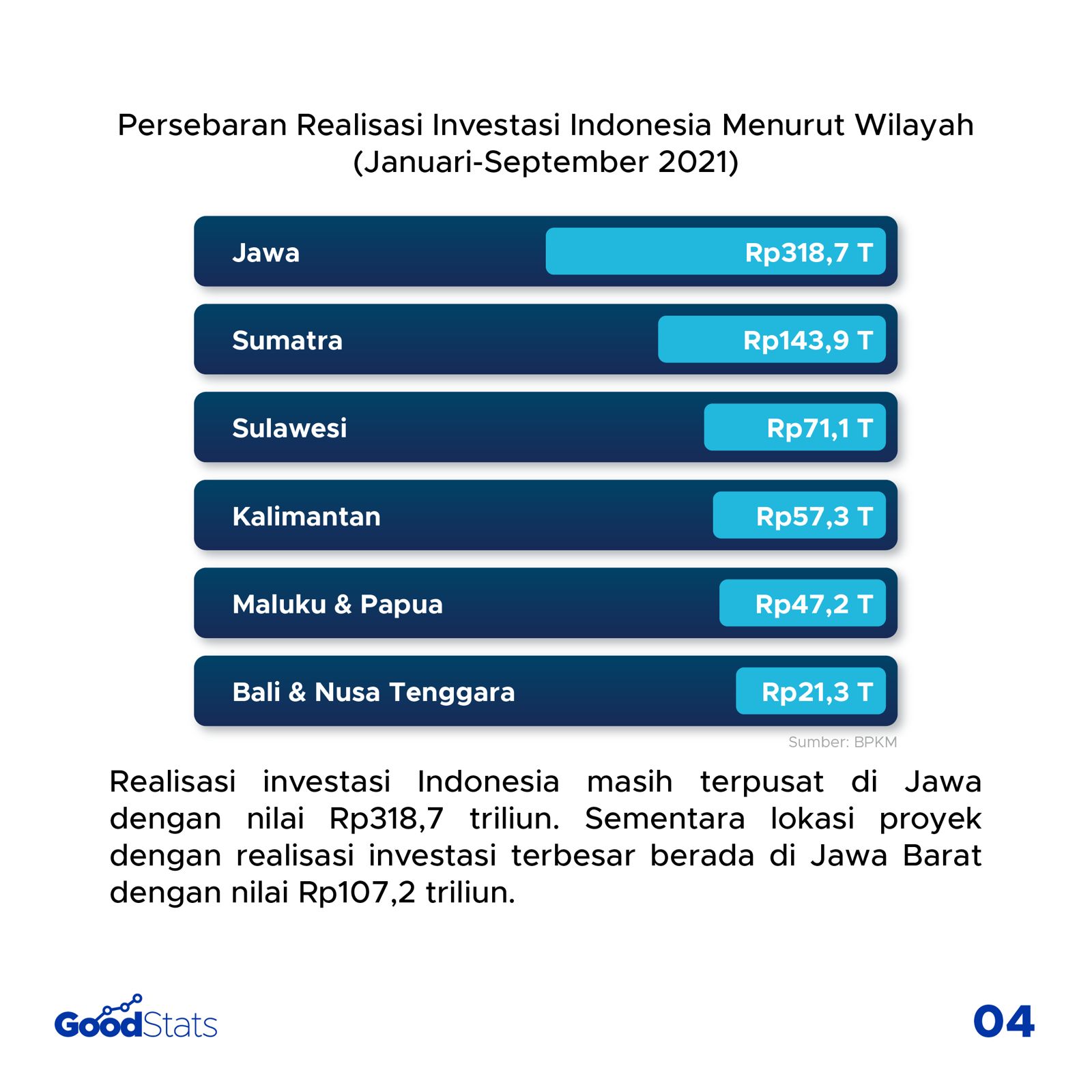 Optimisme Realisasi Investasi Indonesia di Tengah Pandemi