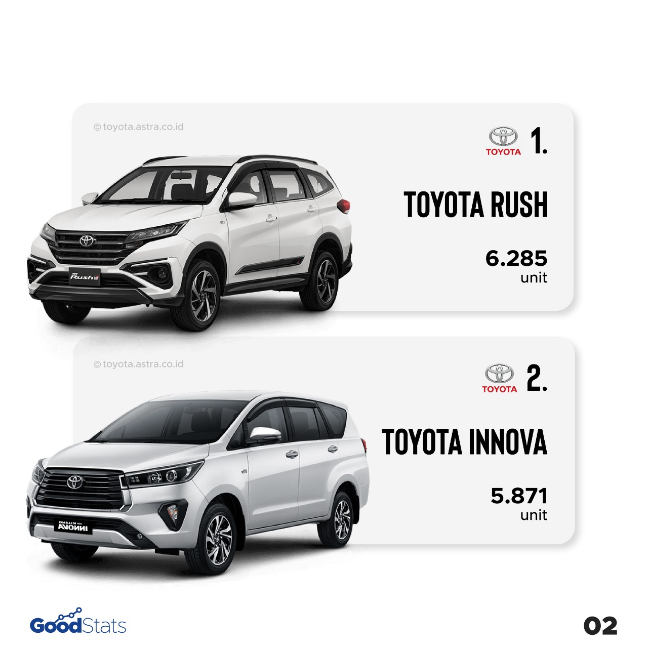 10 Mobil Terlaris di Indonesia November 2021, Rush Kembali Jadi Jawara