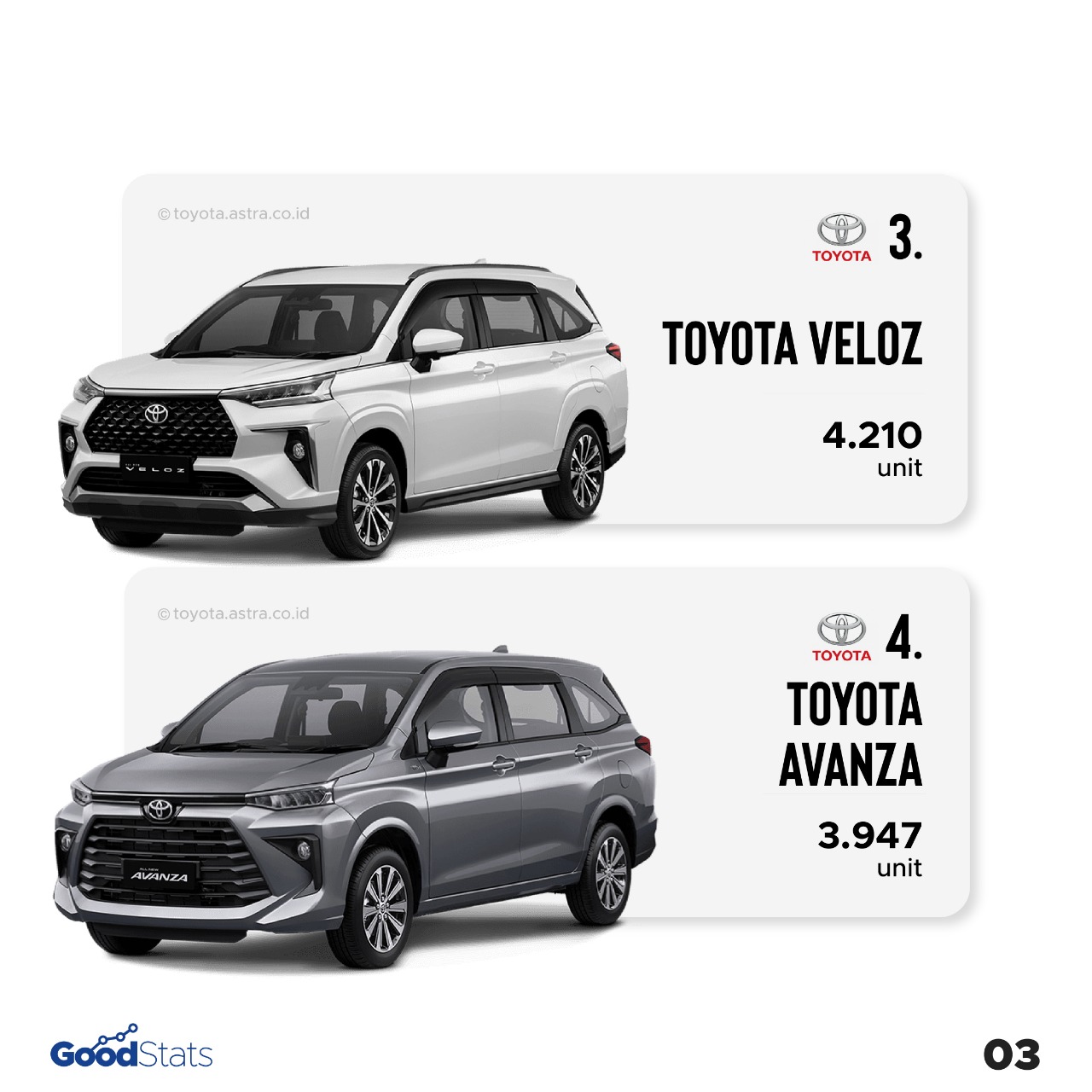 10 Mobil Terlaris di Indonesia November 2021, Rush Kembali Jadi Jawara