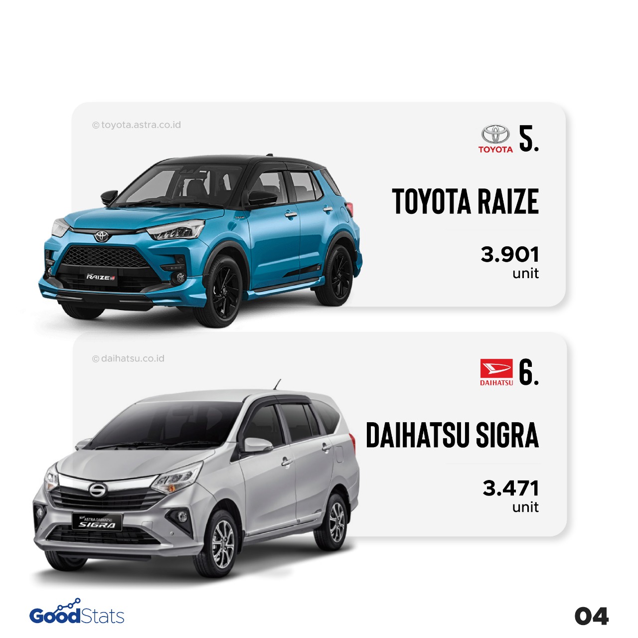 10 Mobil Terlaris di Indonesia November 2021, Rush Kembali Jadi Jawara