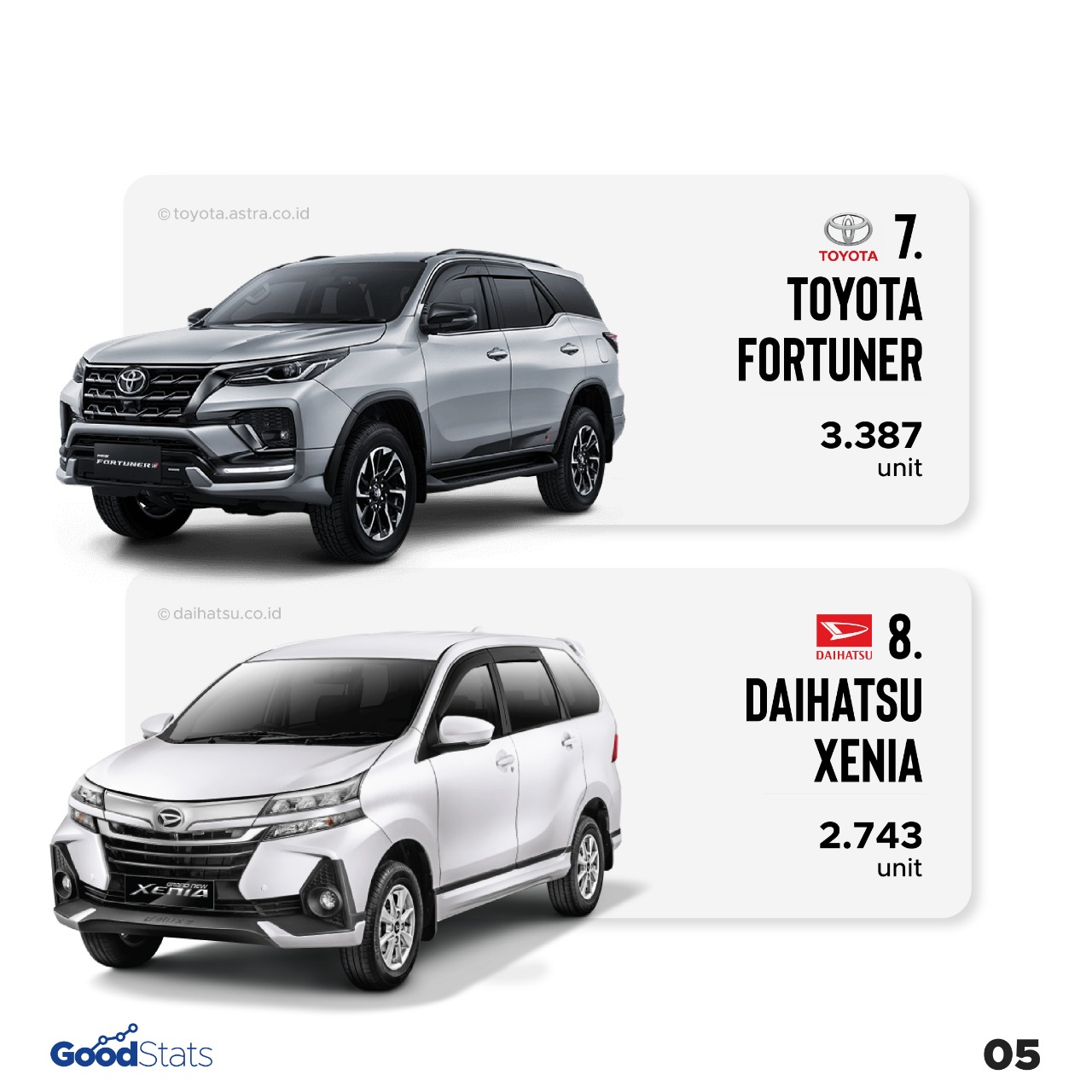 10 Mobil Terlaris di Indonesia November 2021, Rush Kembali Jadi Jawara