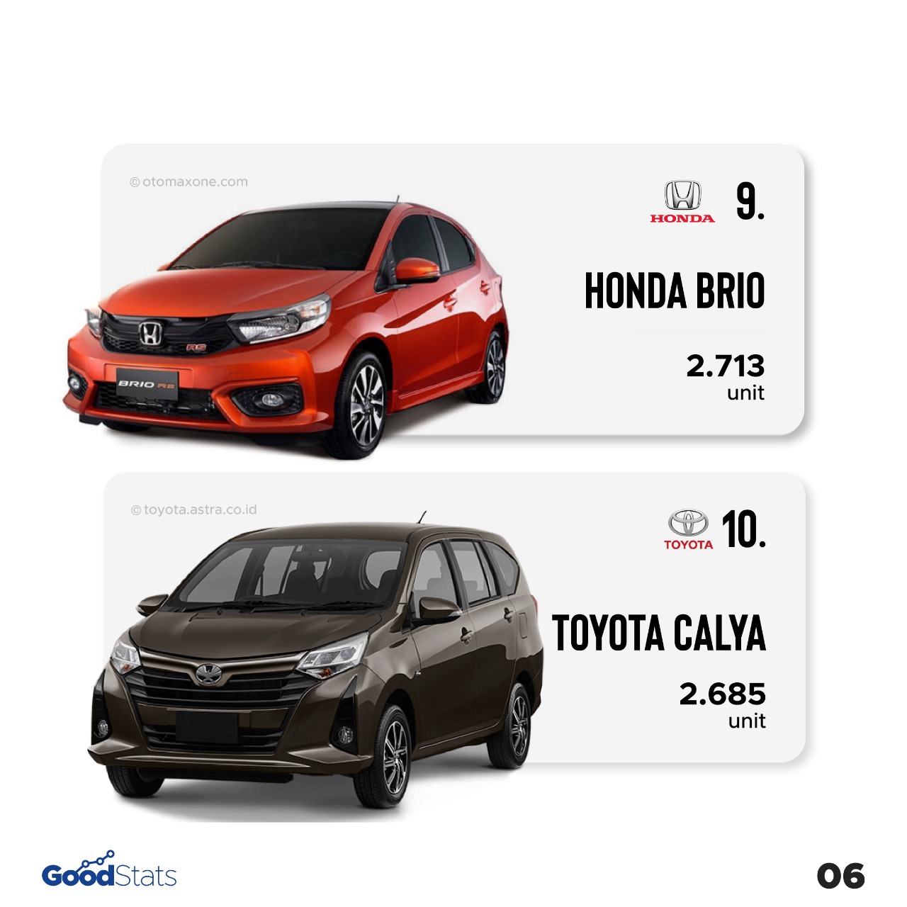 10 Mobil Terlaris di Indonesia November 2021, Rush Kembali Jadi Jawara