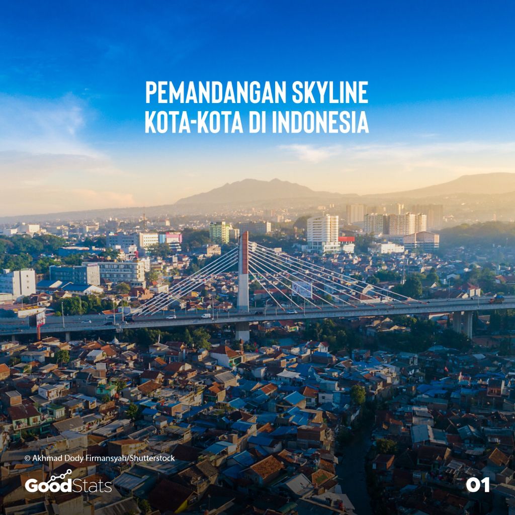 Pemandangan Skyline Kota-Kota di Indonesia