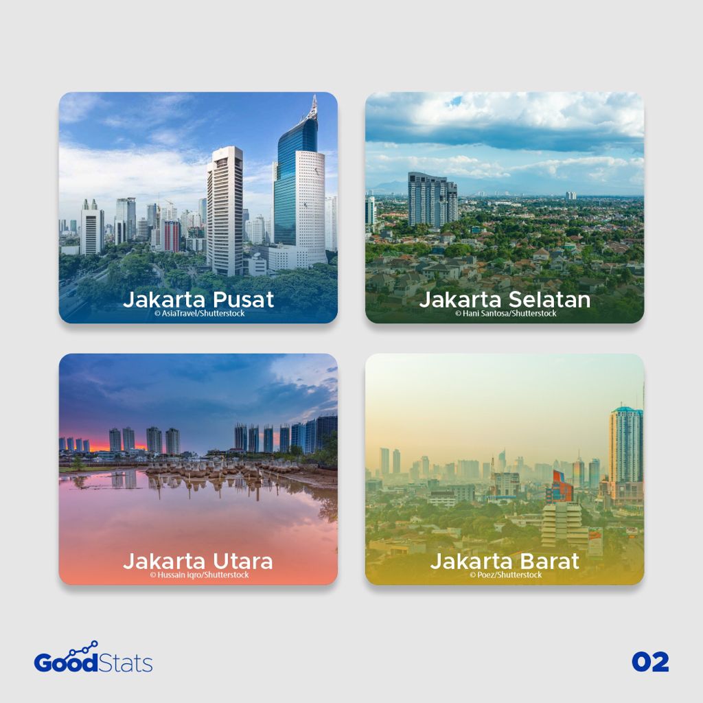 Pemandangan Skyline Kota-Kota di Indonesia