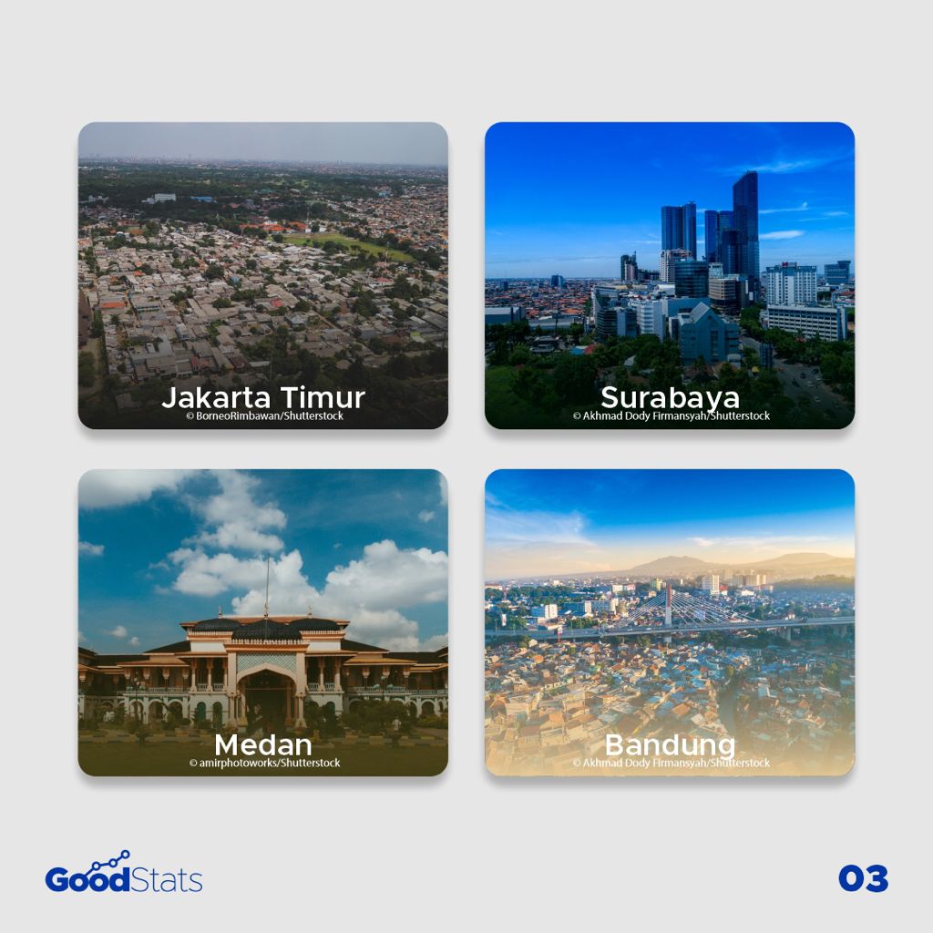 Pemandangan Skyline Kota-Kota di Indonesia