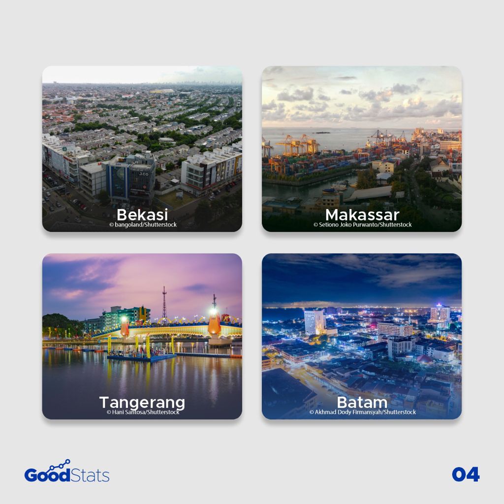 Pemandangan Skyline Kota-Kota di Indonesia
