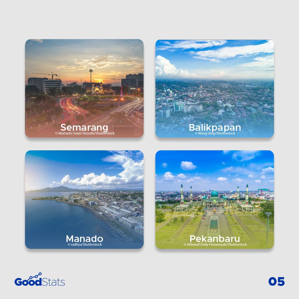 Pemandangan Skyline Kota-Kota di Indonesia