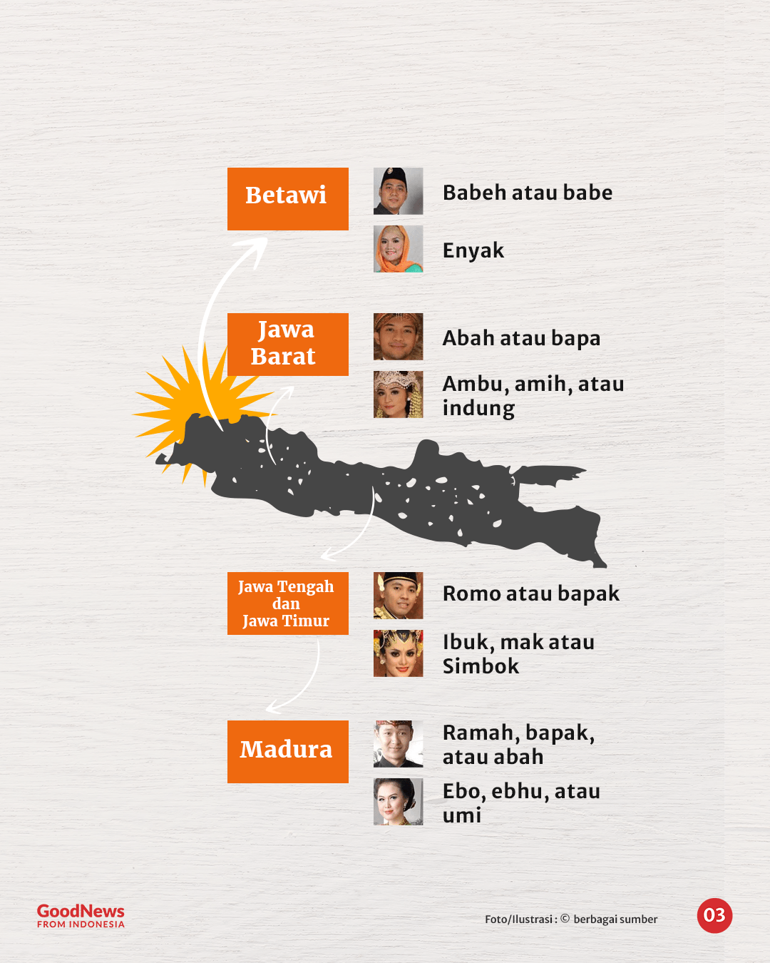 Panggilan Ayah dan Ibu di Berbagai Daerah Indonesia