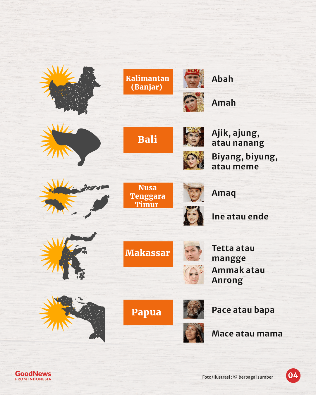 Panggilan Ayah dan Ibu di Berbagai Daerah Indonesia