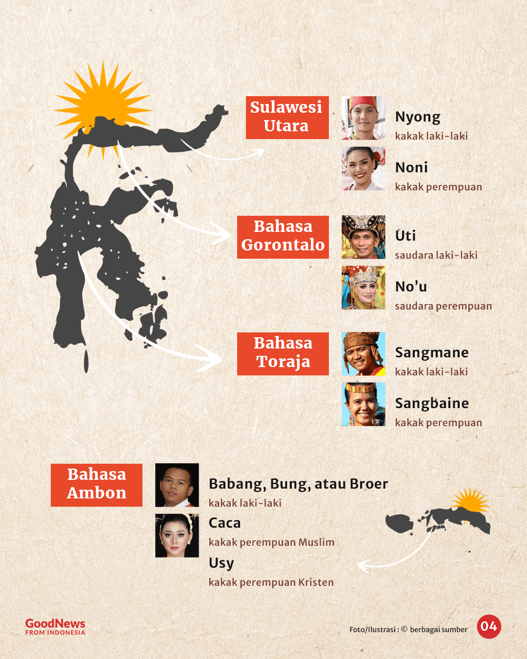Panggilan Saudara Laki-laki dan Perempuan dari Berbagai Bahasa Daerah
