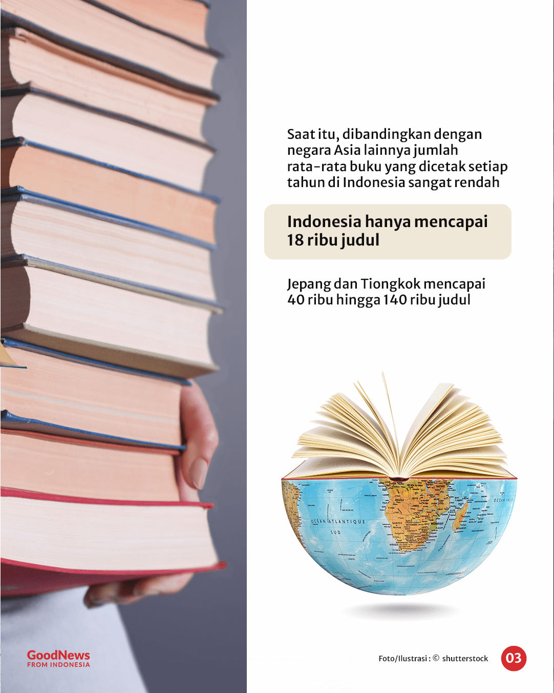 Pasar Buku Bekas yang Pernah Berjaya dan Masih Ada Hingga Saat Ini