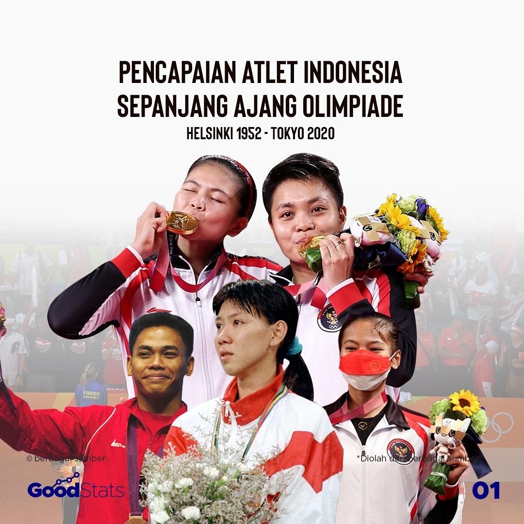 Pencapaian Atlet Indonesia Sepanjang Ajang Olimpiade