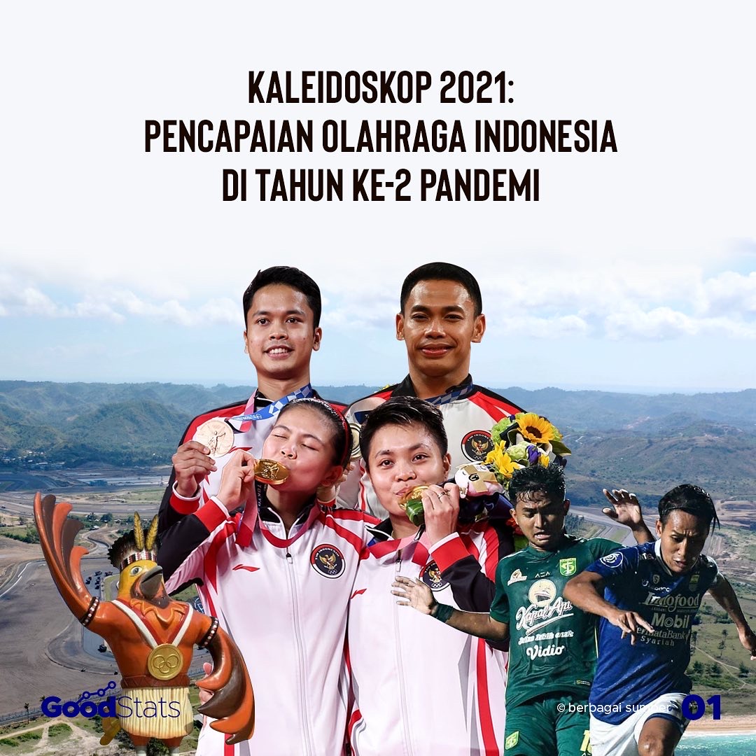 Pencapaian Olahraga Indonesia di Tahun Ke-2 Pandemi