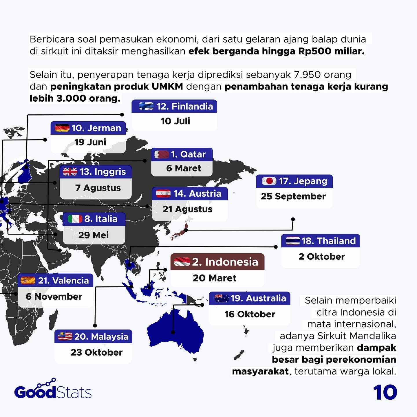 Pencapaian Olahraga Indonesia di Tahun Ke-2 Pandemi