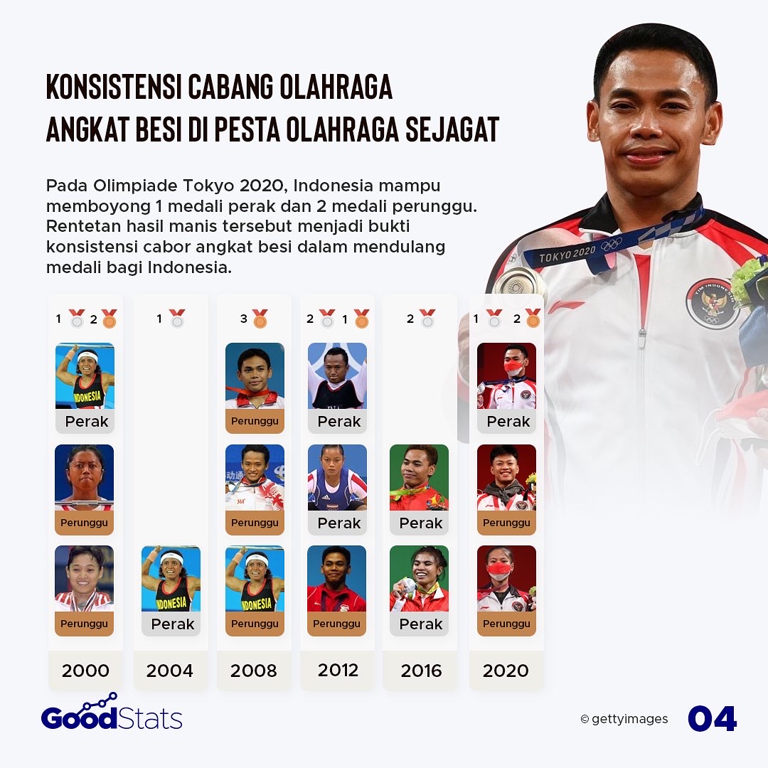 Pencapaian Olahraga Indonesia di Tahun Ke-2 Pandemi