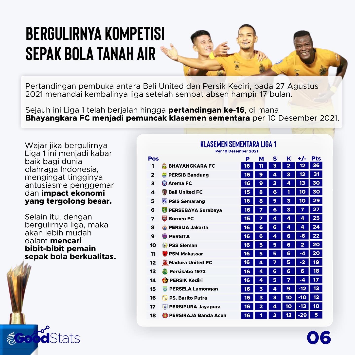Pencapaian Olahraga Indonesia di Tahun Ke-2 Pandemi