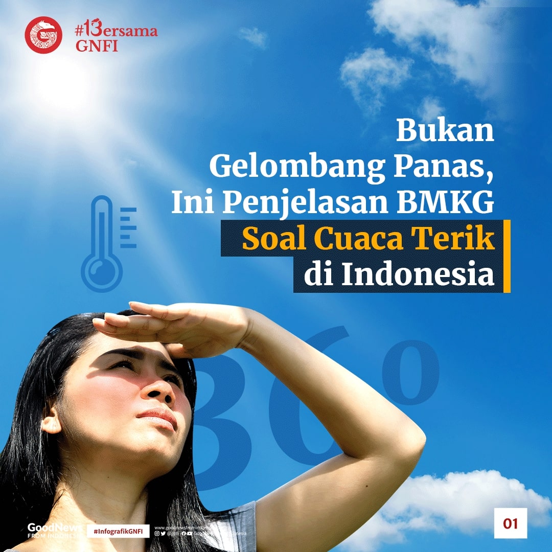 Penjelasan BMKG Soal Cuaca Terik di Indonesia Belakangan Ini