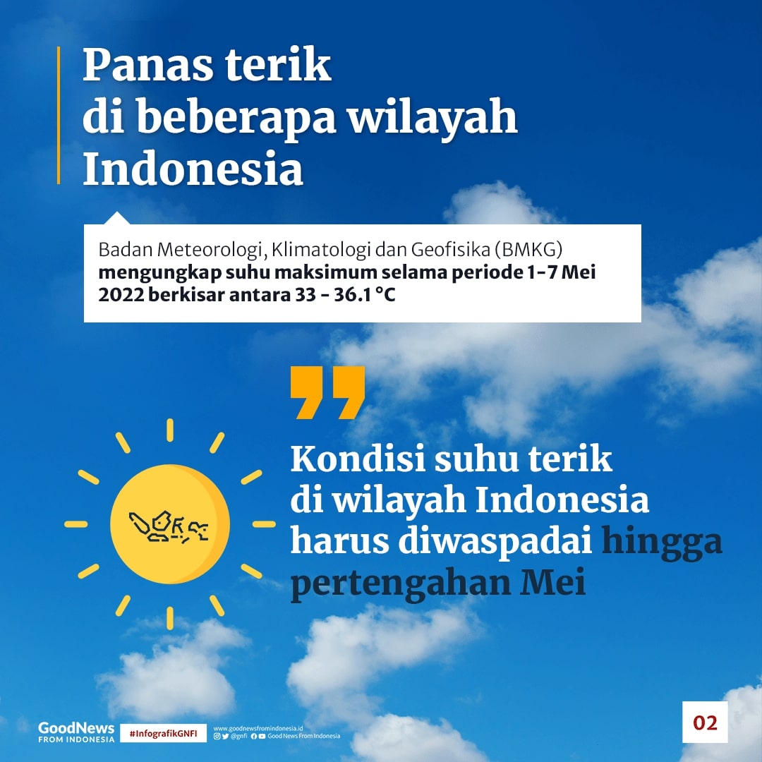 Penjelasan BMKG Soal Cuaca Terik di Indonesia Belakangan Ini
