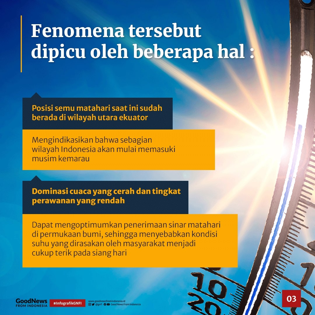 Penjelasan BMKG Soal Cuaca Terik di Indonesia Belakangan Ini