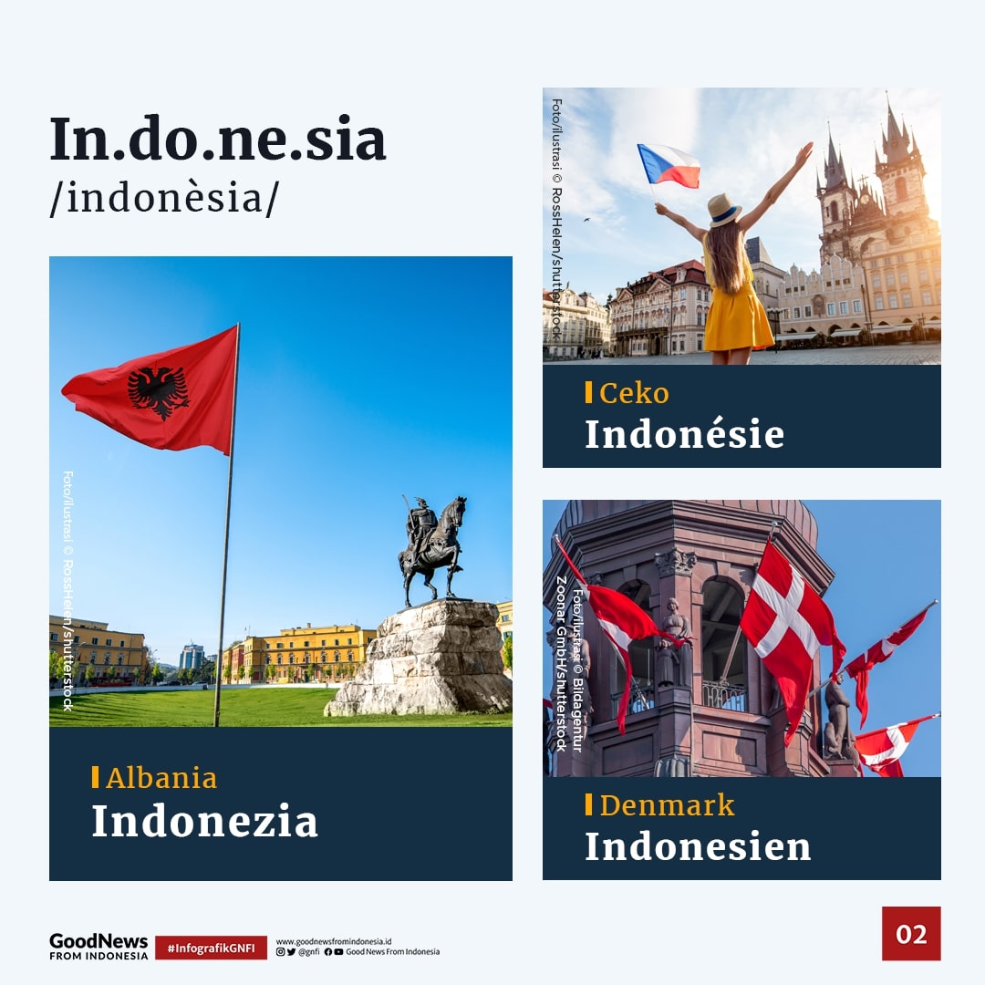 Penulisan Indonesia dalam Bahasa Negara Lain