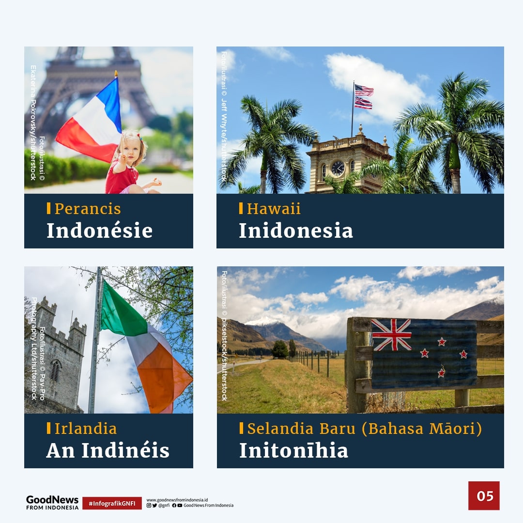 Penulisan Indonesia dalam Bahasa Negara Lain