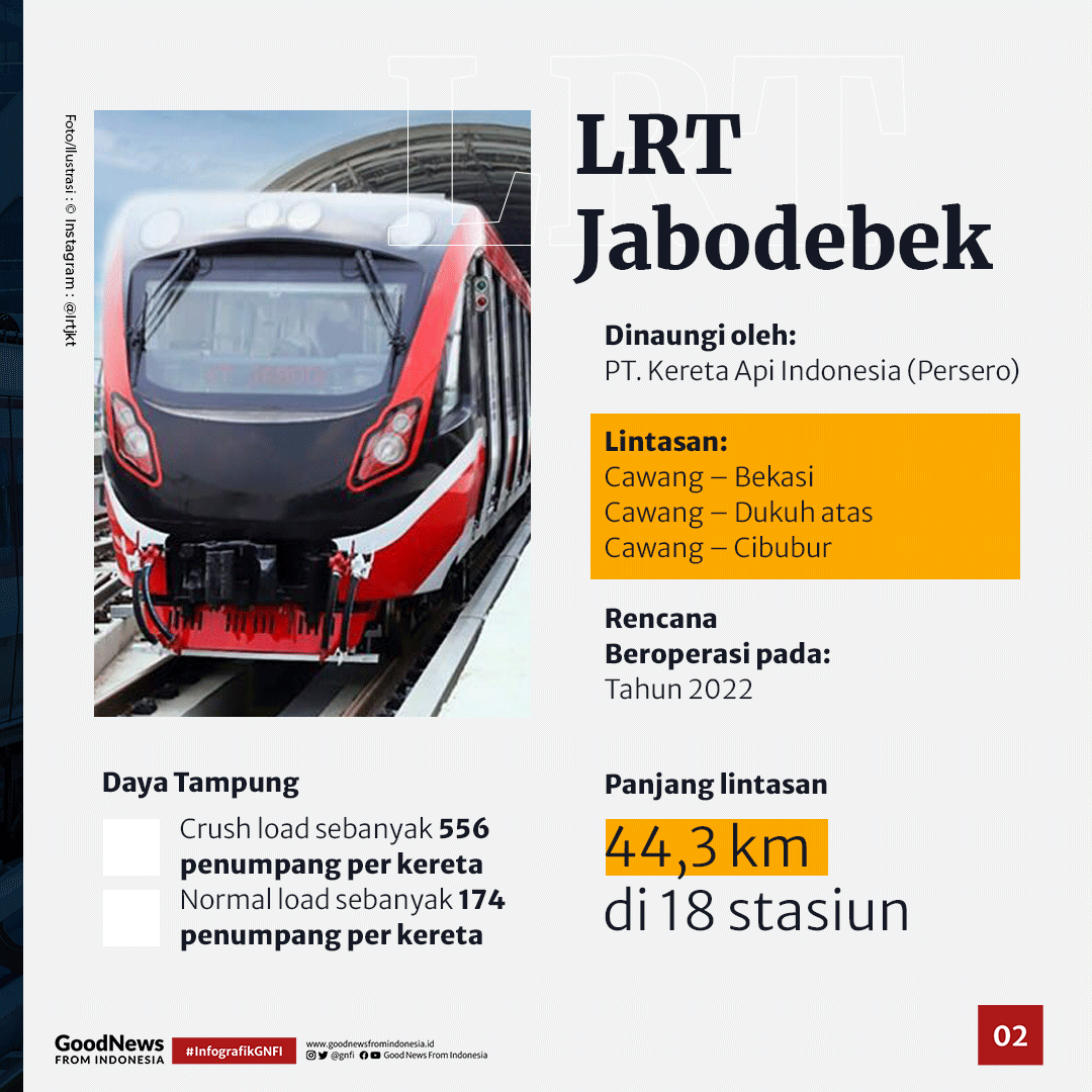 Perbedaan 3 LRT yang Ada di Indonesia