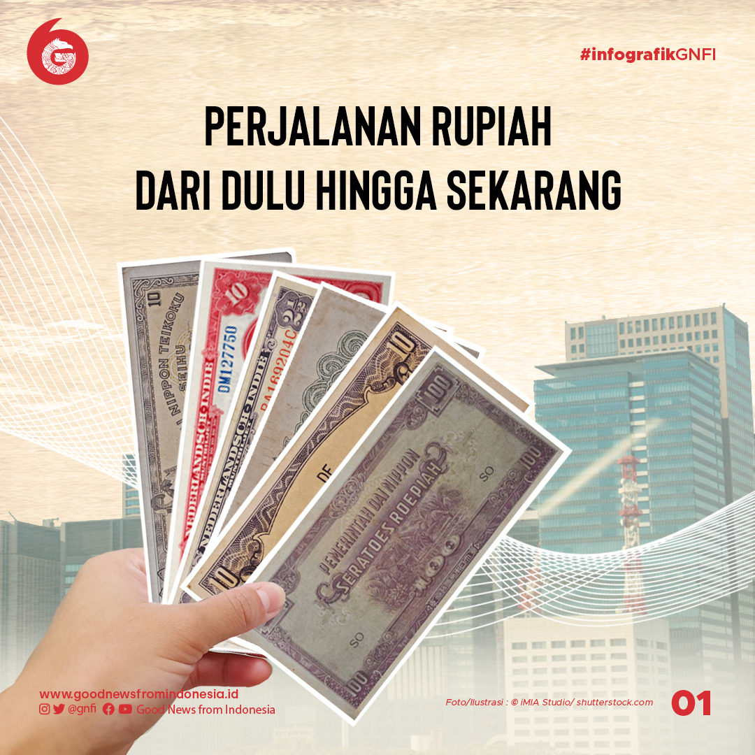 Perjalanan Rupiah dari Dulu hingga Sekarang