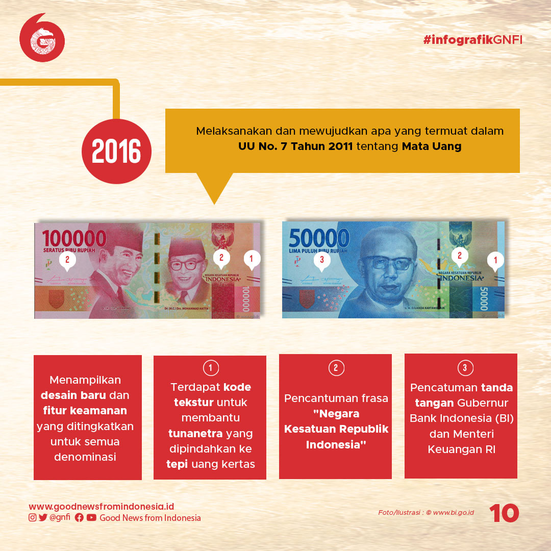 Perjalanan Rupiah dari Dulu hingga Sekarang