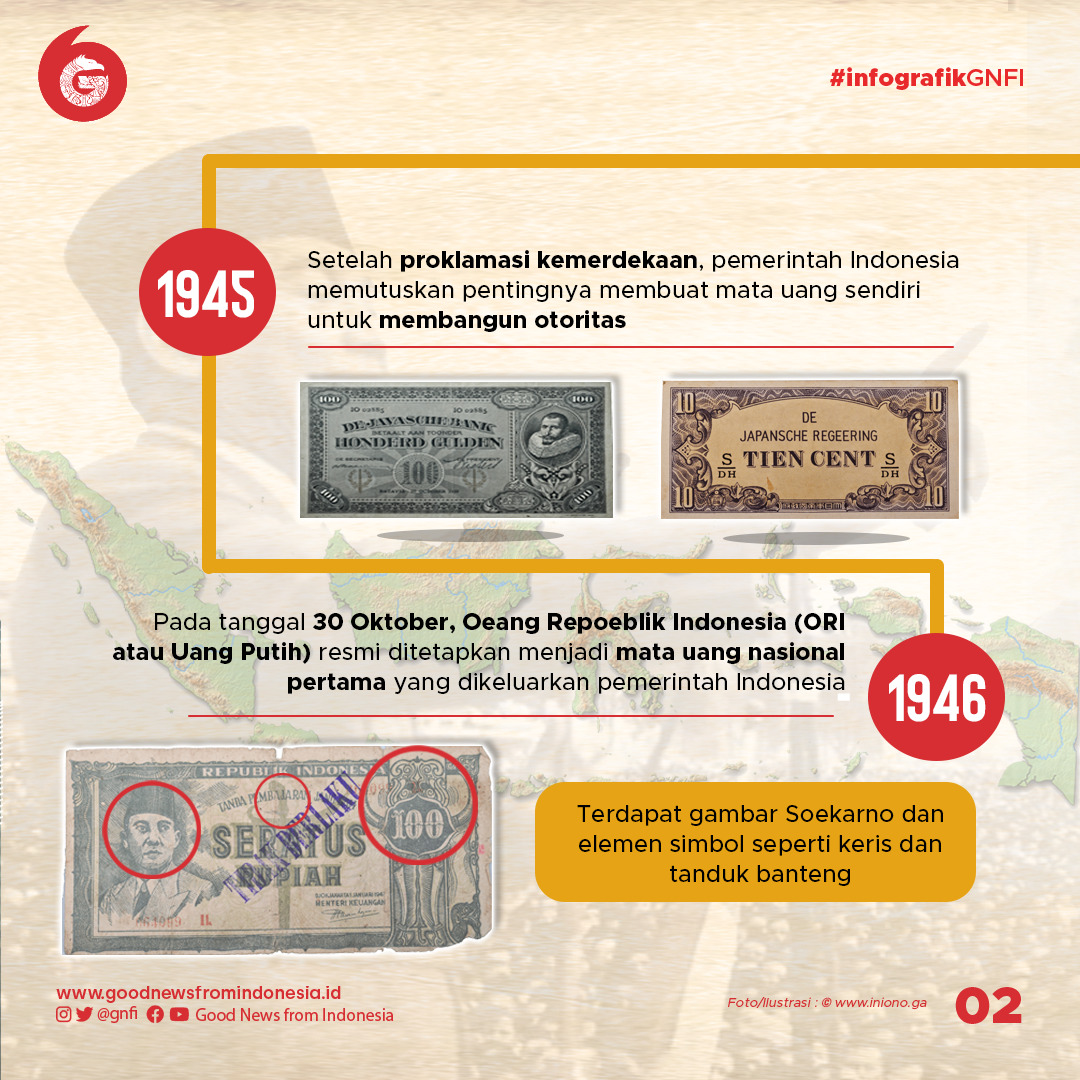 Perjalanan Rupiah dari Dulu hingga Sekarang