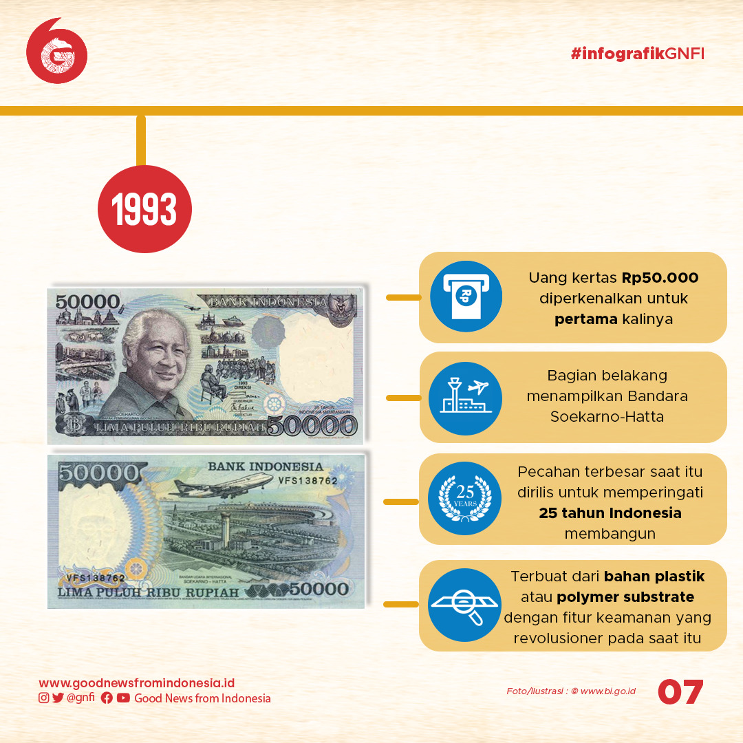 Perjalanan Rupiah dari Dulu hingga Sekarang